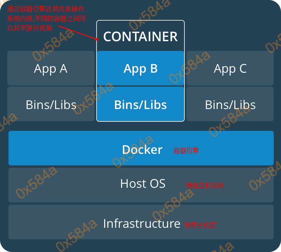 Docker