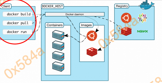 dockerImage
