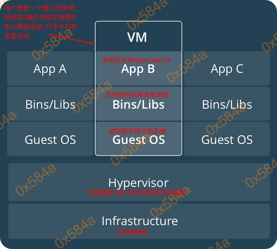 VM